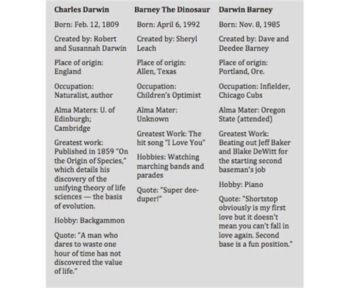 darwin-barney