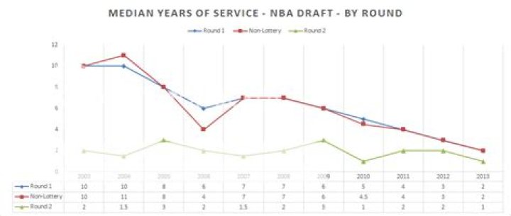nba-draft-2
